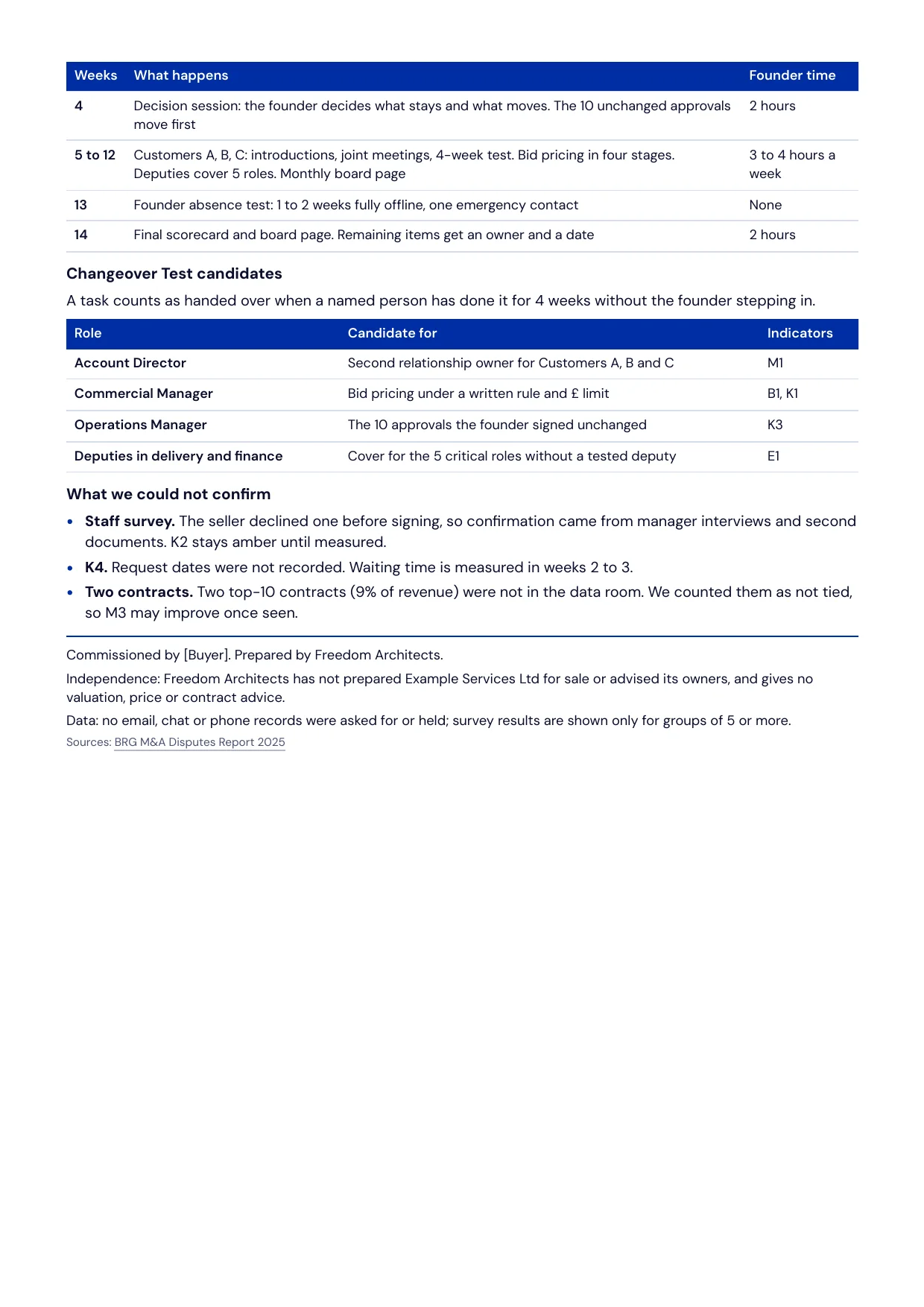 Sample report, page 3: transfer calendar and handover candidates